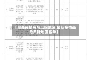 【最新疫情高危风险地区,最新疫情高危风险地区名单】