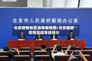 北京疫情地区清单表格图/北京最新疫情区域等级划分