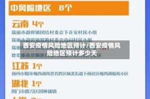 西安疫情风险地区预计/西安疫情风险地区预计多少天
