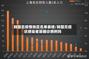韩国无疫情地区名单表格/韩国无症状感染者算确诊病例吗