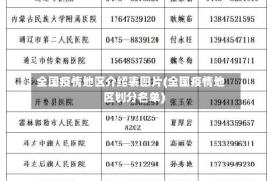 全国疫情地区介绍表图片(全国疫情地区划分名单)