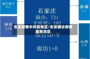 东安疫情中风险地区/东安确诊疫情最新消息