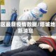 塔城地区最新疫情数据/塔城地区最新消息