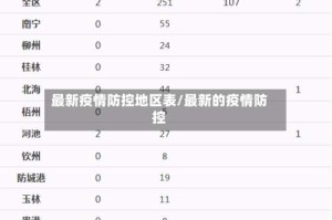 最新疫情防控地区表/最新的疫情防控