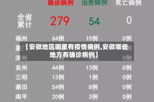 【安徽地区哪里有疫情病例,安徽哪些地方有确诊病例】