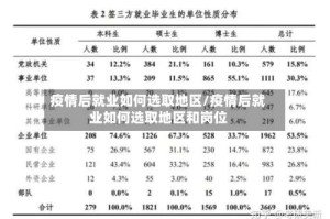 疫情后就业如何选取地区/疫情后就业如何选取地区和岗位