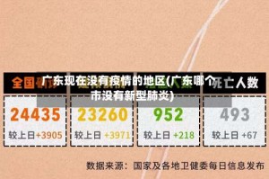 广东现在没有疫情的地区(广东哪个市没有新型肺炎)