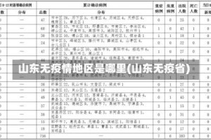 山东无疫情地区是哪里(山东无疫省)