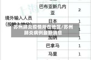 苏州肺炎疫情所在地区/苏州肺炎病例最新消息