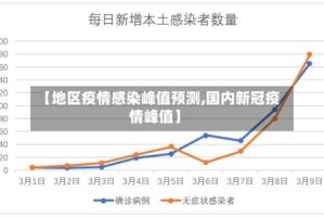 【地区疫情感染峰值预测,国内新冠疫情峰值】