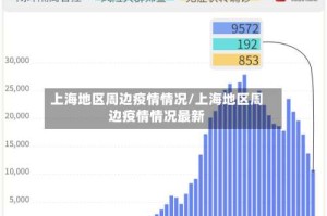 上海地区周边疫情情况/上海地区周边疫情情况最新