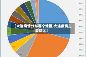 【大连疫情分布哪个地区,大连疫情主要地区】