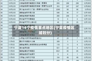 宁夏14个疫情重点地区(宁夏疫情区域划分)