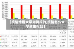 【疫情地区大学如何报的,疫情怎么大学新生报到】