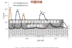 全国重点疫情地区范围(全国疫情重点城市有哪些)