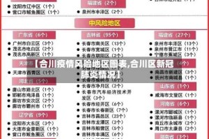 【合川疫情风险地区图表,合川区新冠肺炎情况】