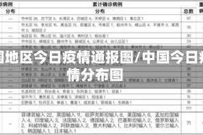 中国地区今日疫情通报图/中国今日疫情分布图