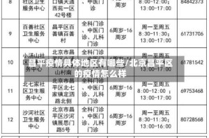 昌平疫情具体地区有哪些/北京昌平区的疫情怎么样