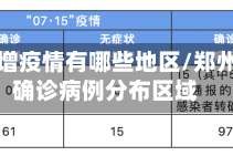 郑州新增疫情有哪些地区/郑州新增确诊病例分布区域