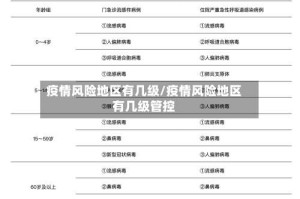 疫情风险地区有几级/疫情风险地区有几级管控