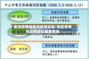 查询疫情地区风险等级表/地区疫情风险等级在哪里查询