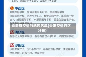 香港有疫情的地区名单(香港疫情各区分布)