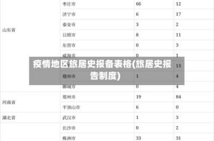 疫情地区旅居史报备表格(旅居史报告制度)