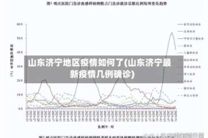 山东济宁地区疫情如何了(山东济宁最新疫情几例确诊)