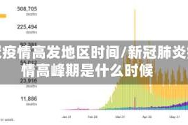 新冠疫情高发地区时间/新冠肺炎疫情高峰期是什么时候