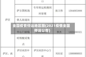 全国疫情停运地区图(2021疫情全国停运公告)