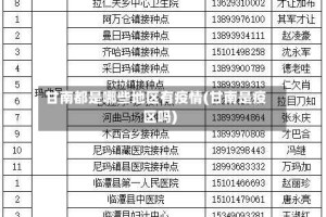 甘南都是哪些地区有疫情(甘南是疫区吗)