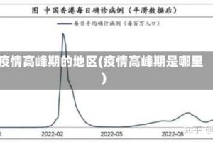 疫情高峰期的地区(疫情高峰期是哪里)