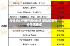疫情学生停课有哪些地区(最新疫情学校停课通知)