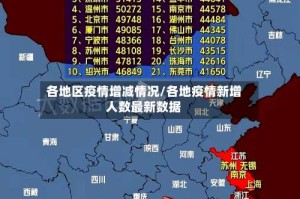 各地区疫情增减情况/各地疫情新增人数最新数据