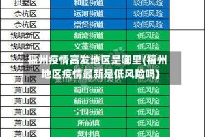 福州疫情高发地区是哪里(福州地区疫情最新是低风险吗)