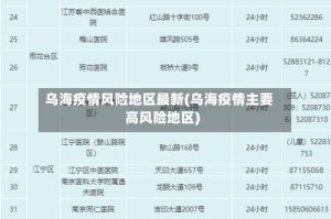 乌海疫情风险地区最新(乌海疫情主要高风险地区)