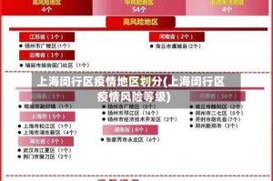 上海闵行区疫情地区划分(上海闵行区疫情风险等级)