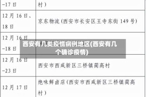 西安有几类疫情病例地区(西安有几个确诊疫情)