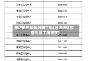 潍坊地区疫情封路了吗(潍坊地区疫情封路了吗现在)