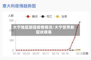 大宁地区新冠疫情情况/大宁世界新冠状病毒