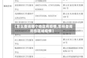 【怎么查询哪个地区有疫情,怎样查询所在区域疫情】