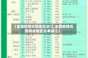 【全国疫情风险地区浙江,全国疫情风险等级地区名单浙江】