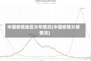 中国疫情地区分布情况(中国疫情分部情况)