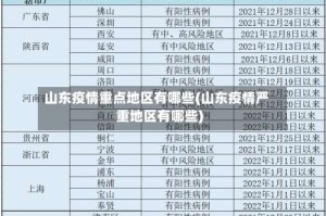 山东疫情重点地区有哪些(山东疫情严重地区有哪些)