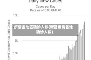疫情各地区确诊人数(新冠疫情各地确诊人数)
