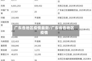 广东各地区疫情最新/广东省各地区疫情