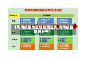 【河南疫情地区明细图查询,河南疫情区域分布】