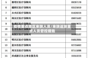 疫情重点地区来陕人员/来陕返陕重点人员管控措施