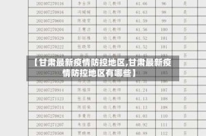 【甘肃最新疫情防控地区,甘肃最新疫情防控地区有哪些】