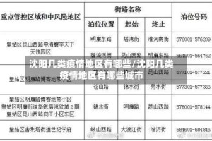沈阳几类疫情地区有哪些/沈阳几类疫情地区有哪些城市